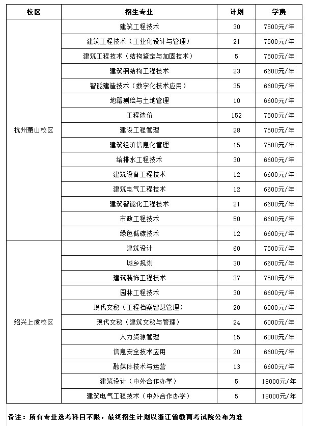 2024浙江建设职业技术半岛在线注册招生计划-各专业招生人数是多少