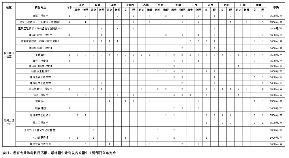 2024浙江建设职业技术半岛在线注册招生计划-各专业招生人数是多少