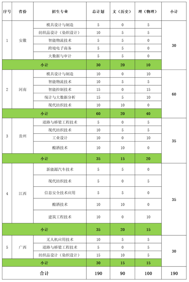 2024浙江工业职业技术半岛在线注册招生计划-各专业招生人数是多少