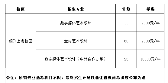 2024浙江建设职业技术半岛在线注册招生计划-各专业招生人数是多少