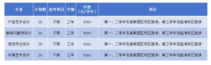 2024温州职业技术学院招生计划-各专业招生人数是多少