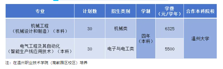 2024温州职业技术学院招生计划-各专业招生人数是多少