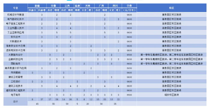 2024温州职业技术学院招生计划-各专业招生人数是多少