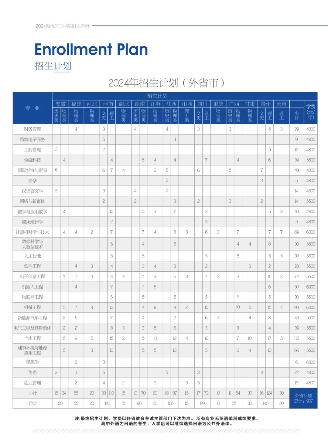 2024温州理工半岛在线注册招生计划-各专业招生人数是多少