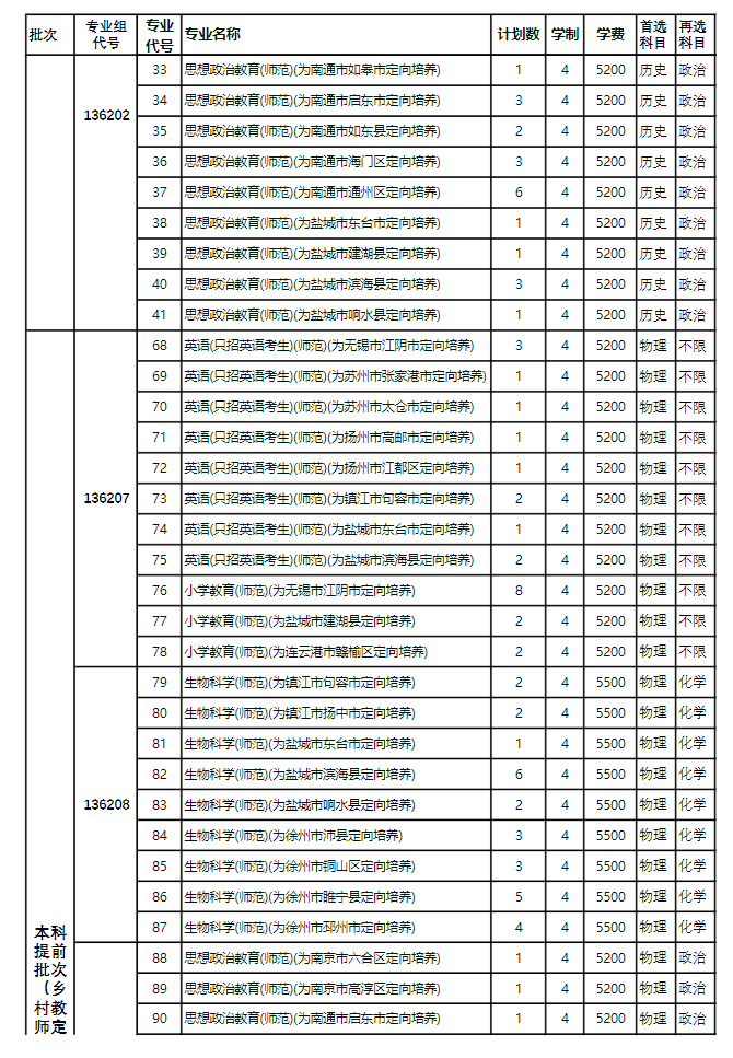 盐城师范半岛在线注册有哪些专业？