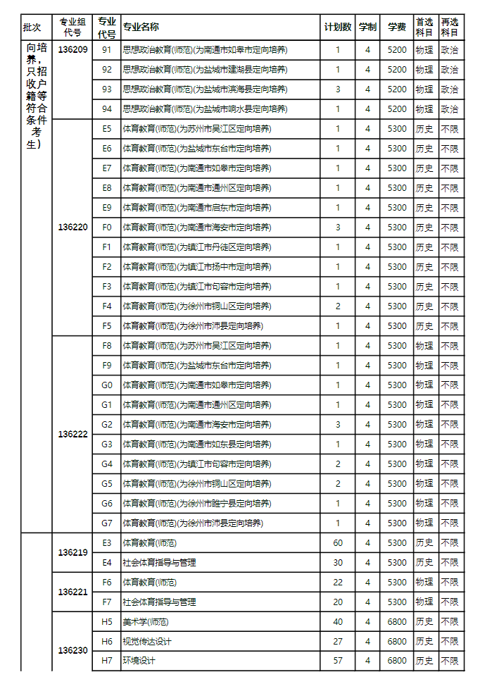 盐城师范学院有哪些专业？