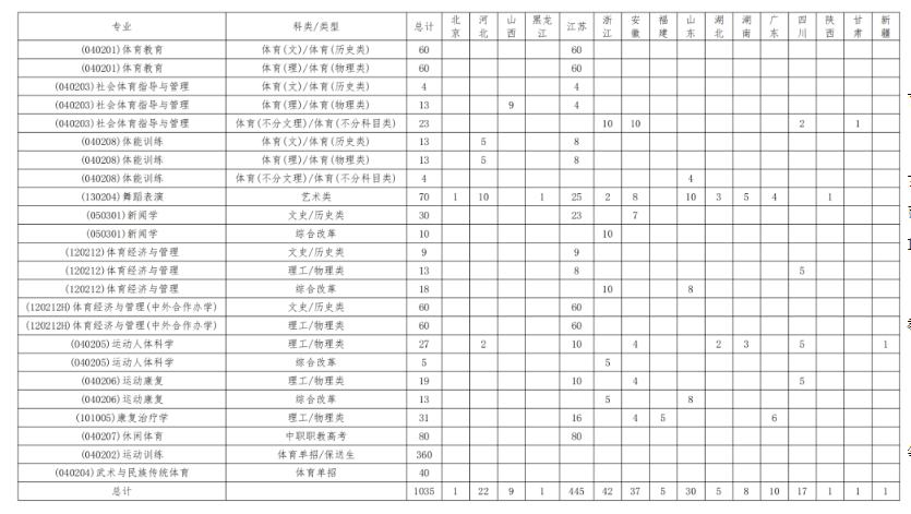 2024南京体育半岛在线注册招生计划-各专业招生人数是多少