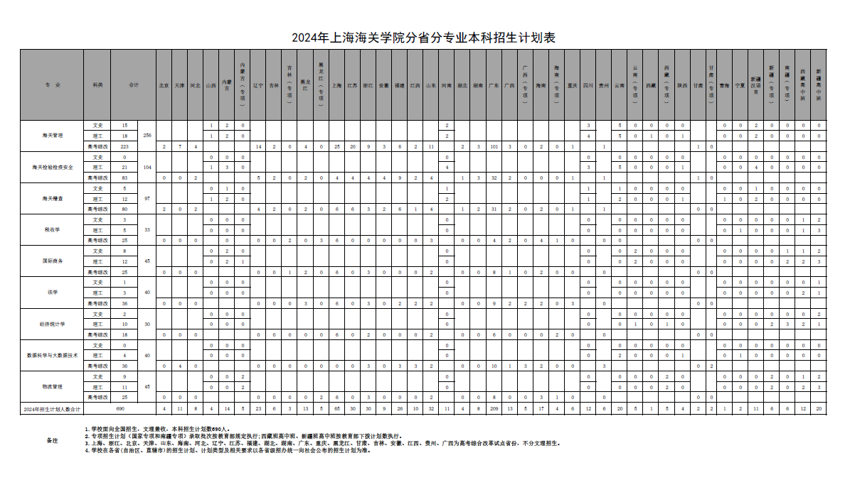 2024上：９匕氲涸谙咦⒉嵴猩苹-各专业招生人数是多少