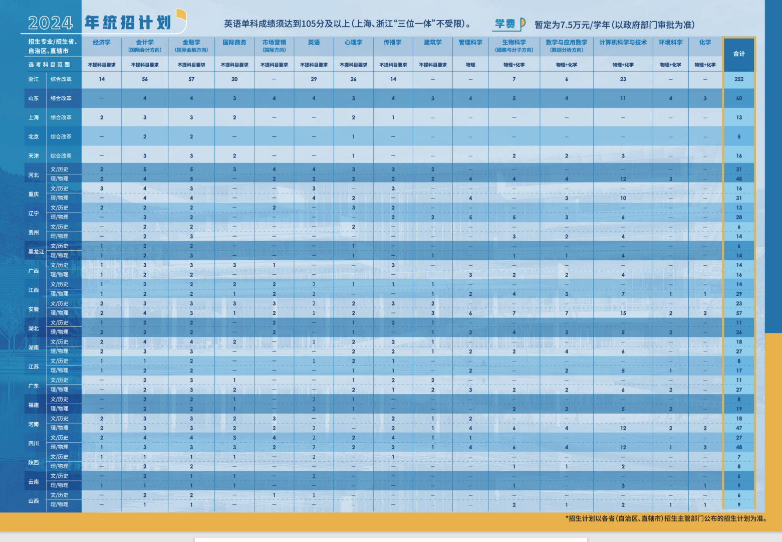 2024温州肯恩大学招生计划-各专业招生人数是多少