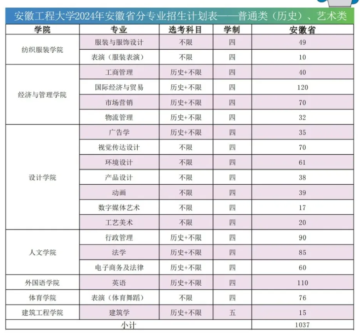 2024安徽工程大学招生计划-各专业招生人数是多少