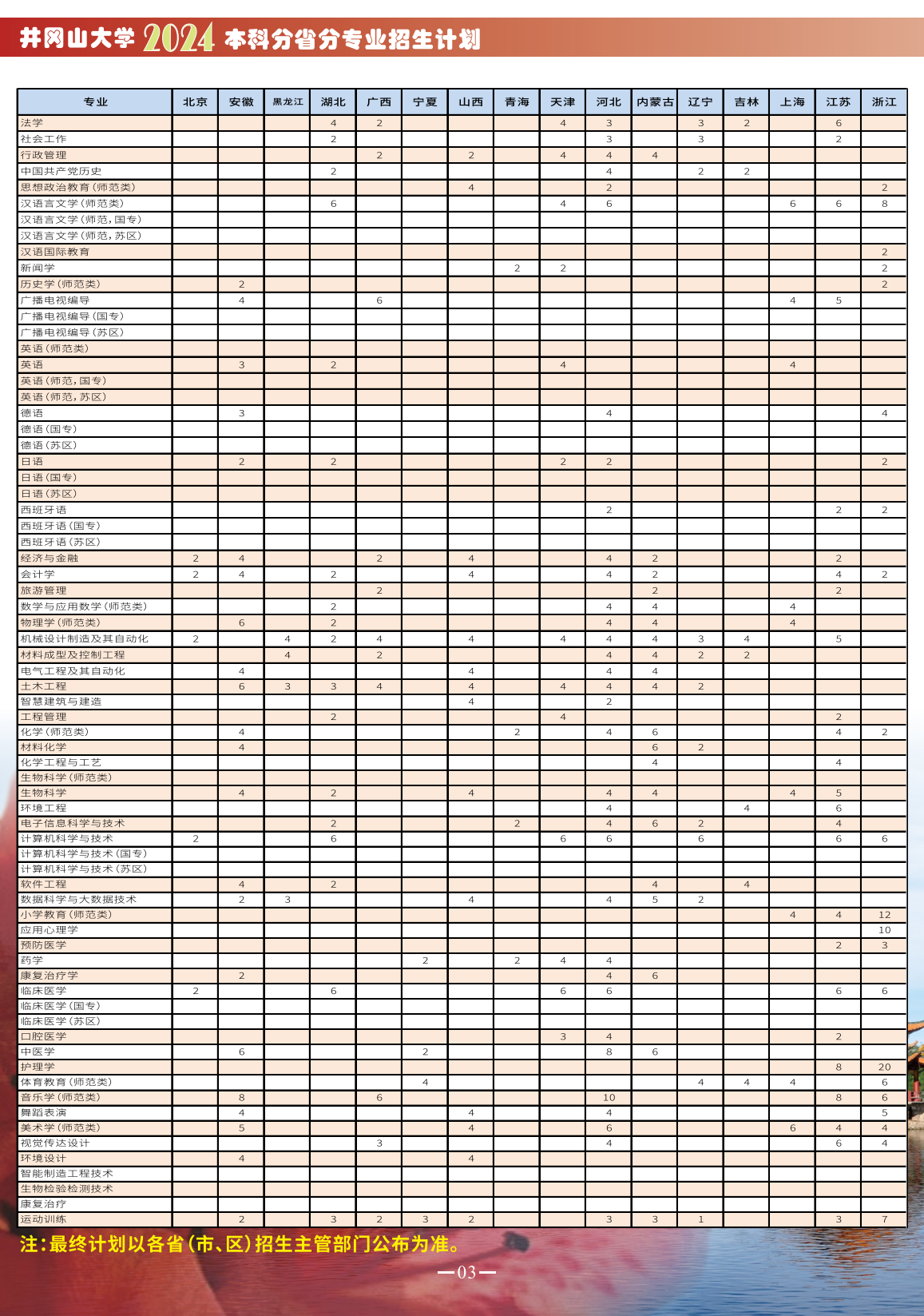 2024井冈山大学招生计划-各专业招生人数是多少