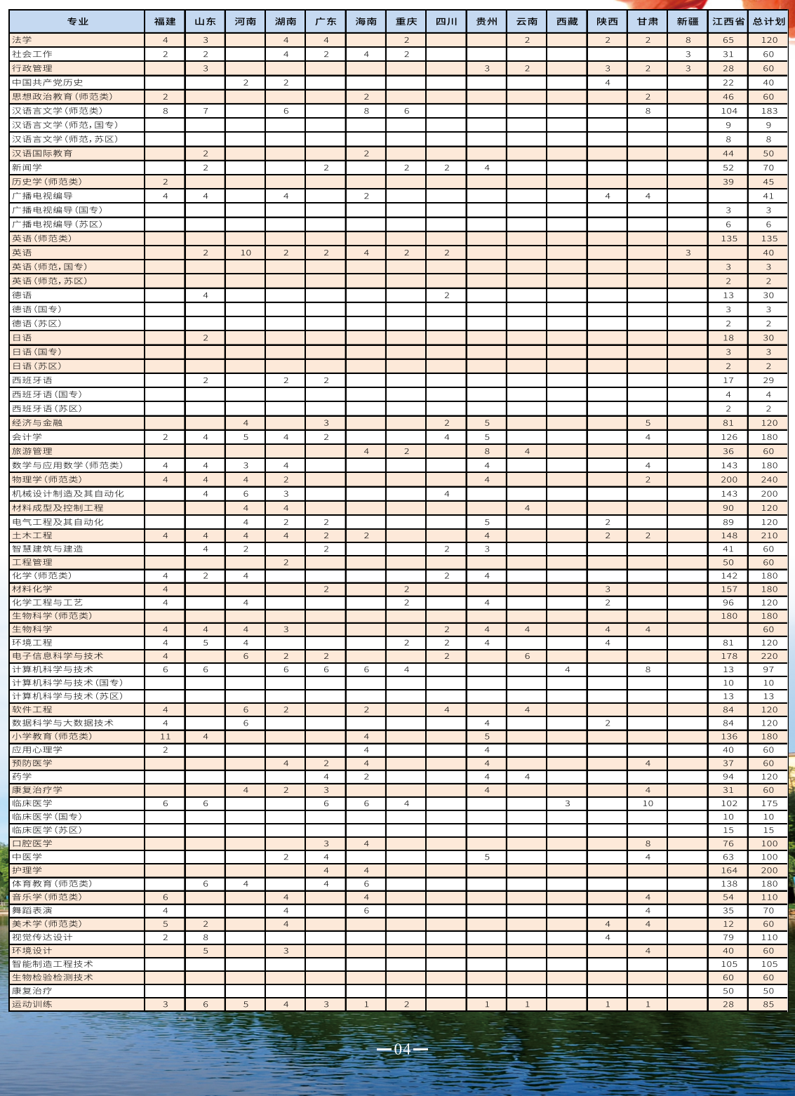 2024井冈山大学招生计划-各专业招生人数是多少