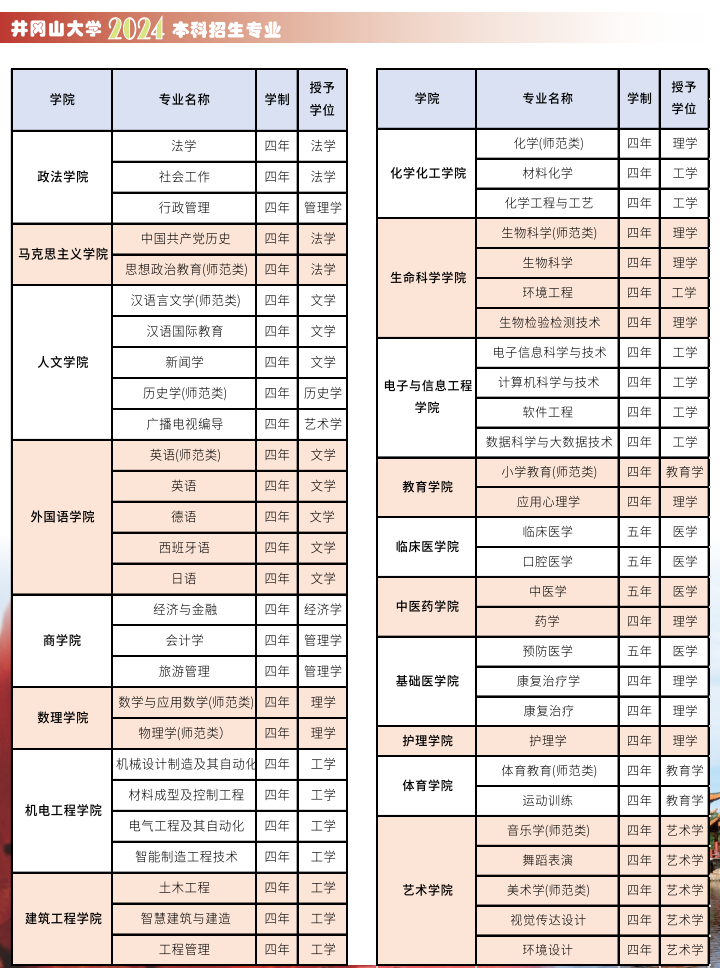 井冈山大学有哪些专业？