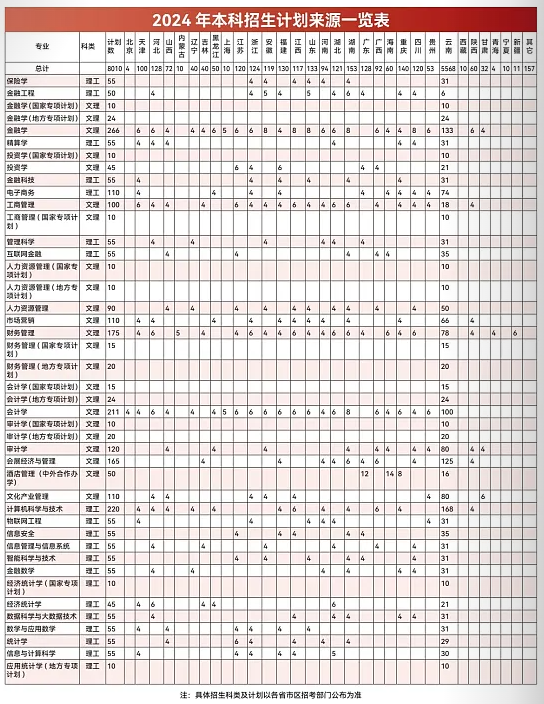 2024云南财经大学招生计划-各专业招生人数是多少