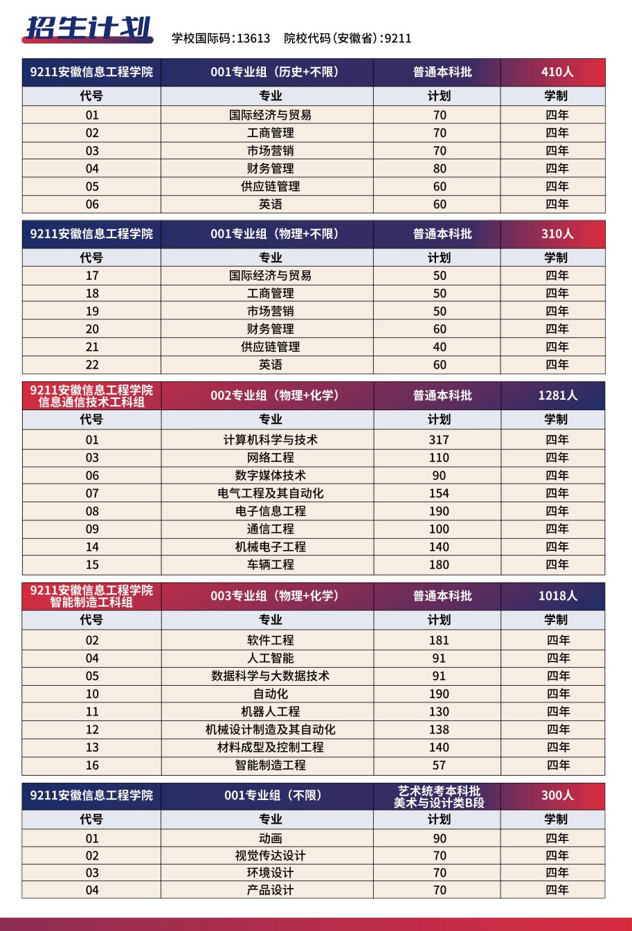 2024安徽信息工程半岛在线注册招生计划-各专业招生人数是多少
