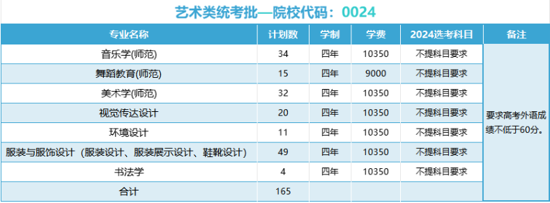 温州大学有哪些专业？