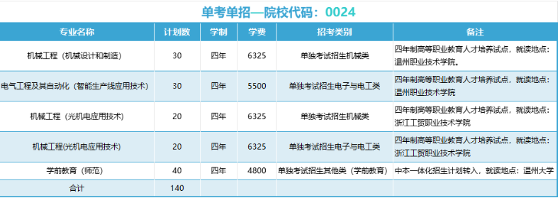 温州大学有哪些专业？