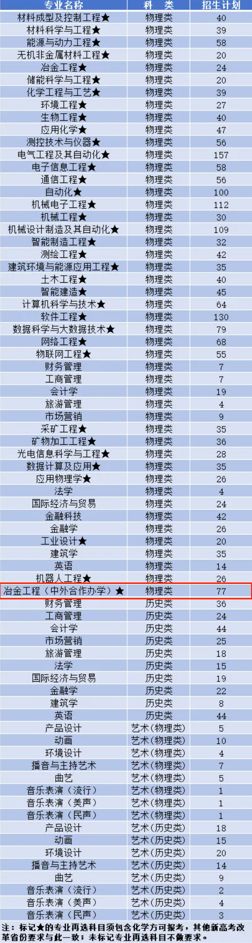 2024辽宁科技大学中外合作办学招生计划-各专业招生人数是多少