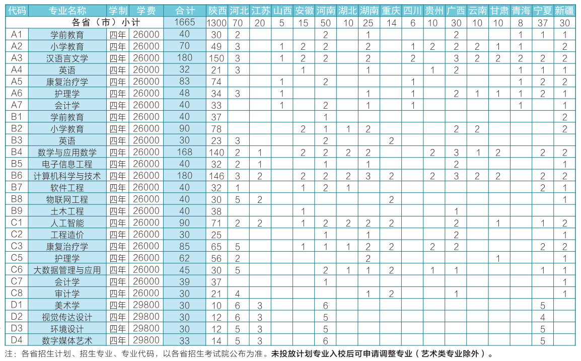 2024延安大学西安创新半岛在线注册学费多少钱一年-各专业收费标准