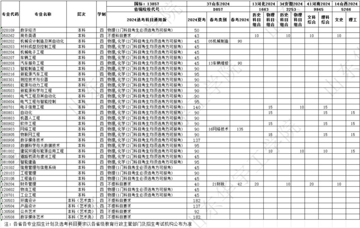 山东华宇工学院有哪些专业？