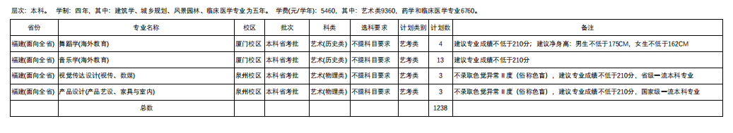 华侨大学有哪些专业？