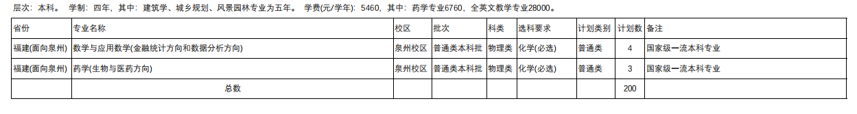 华侨大学有哪些专业？