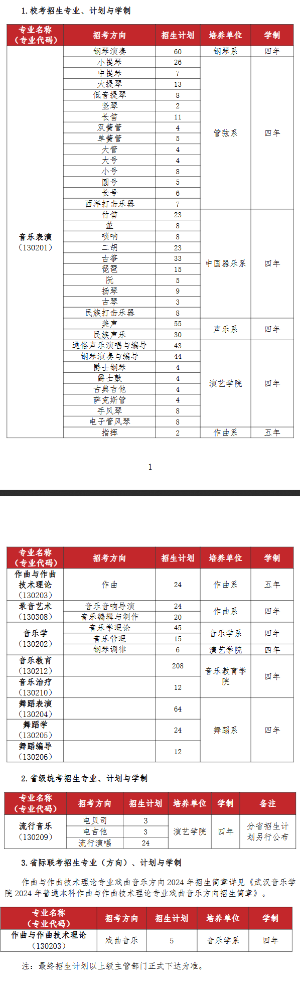 2024武汉音乐半岛在线注册招生计划-各专业招生人数是多少