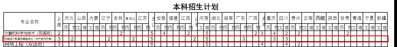 2024上海建桥学院中外合作办学招生计划-各专业招生人数是多少