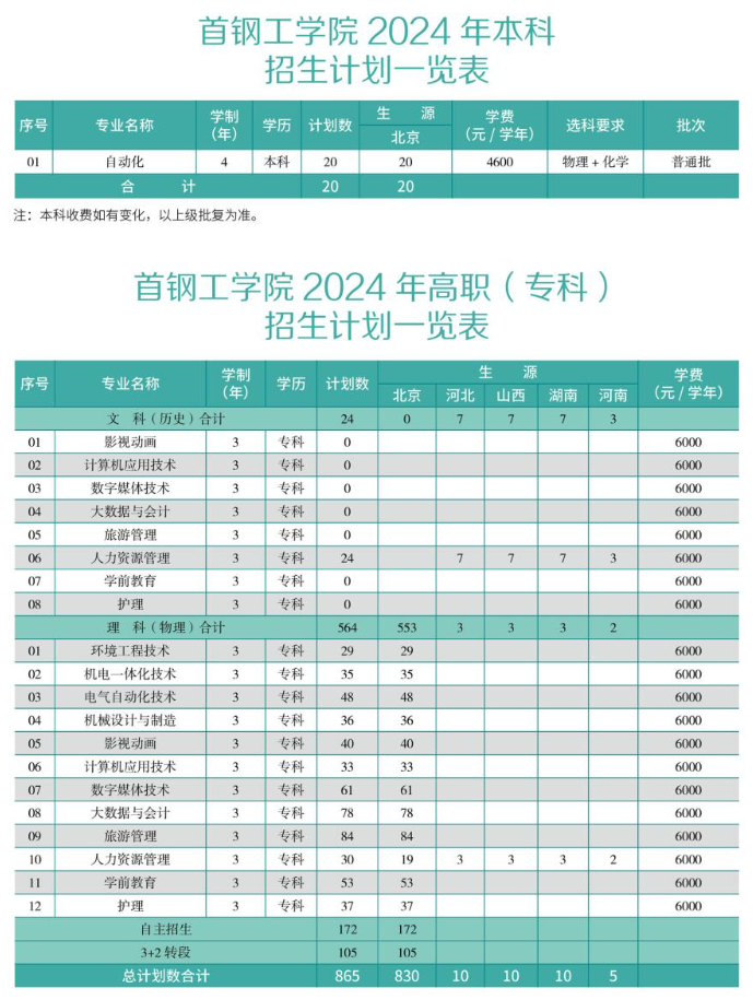 首钢工学院有哪些专业？