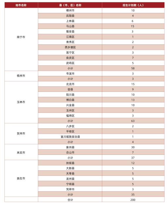 2024广西医科大学招生计划-各专业招生人数是多少