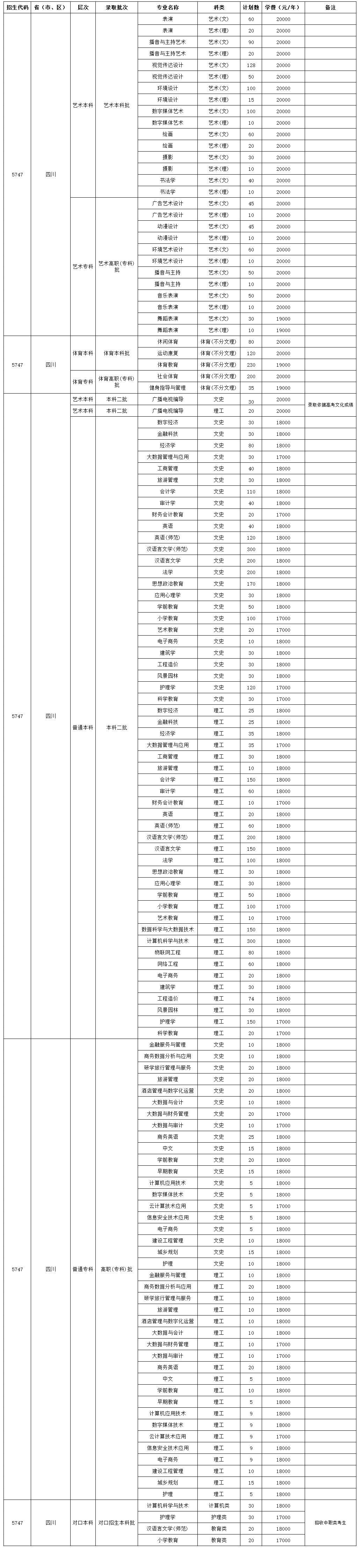 2024成都文理学院学费多少钱一年-各专业收费标准