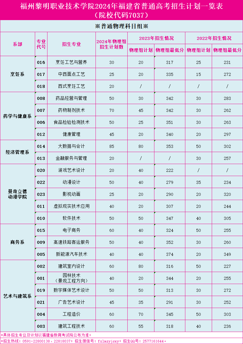 2024福州黎明职业技术学院招生计划-各专业招生人数是多少