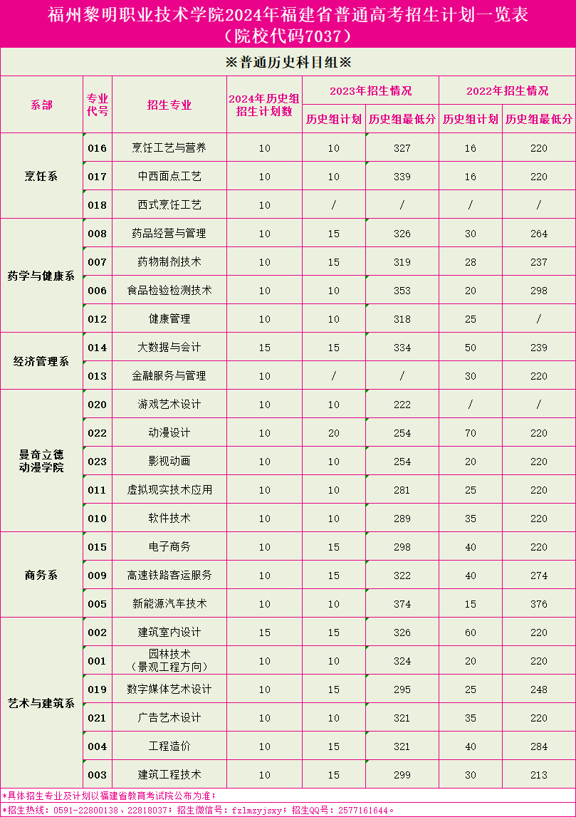 2024福州黎明职业技术学院招生计划-各专业招生人数是多少