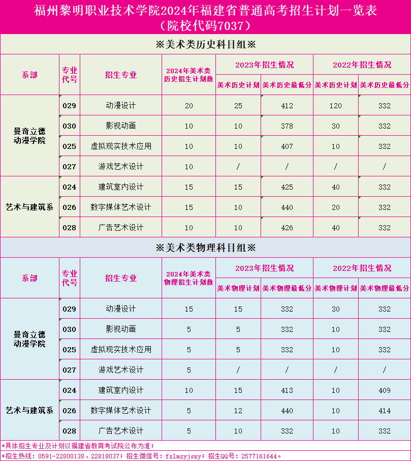 2024福州黎明职业技术半岛在线注册艺术类招生计划-各专业招生人数是多少