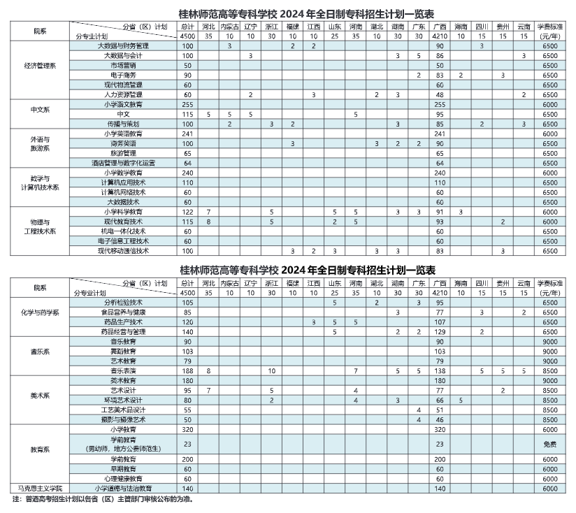 2024桂林师范高等专科半岛在线注册招生计划-各专业招生人数是多少