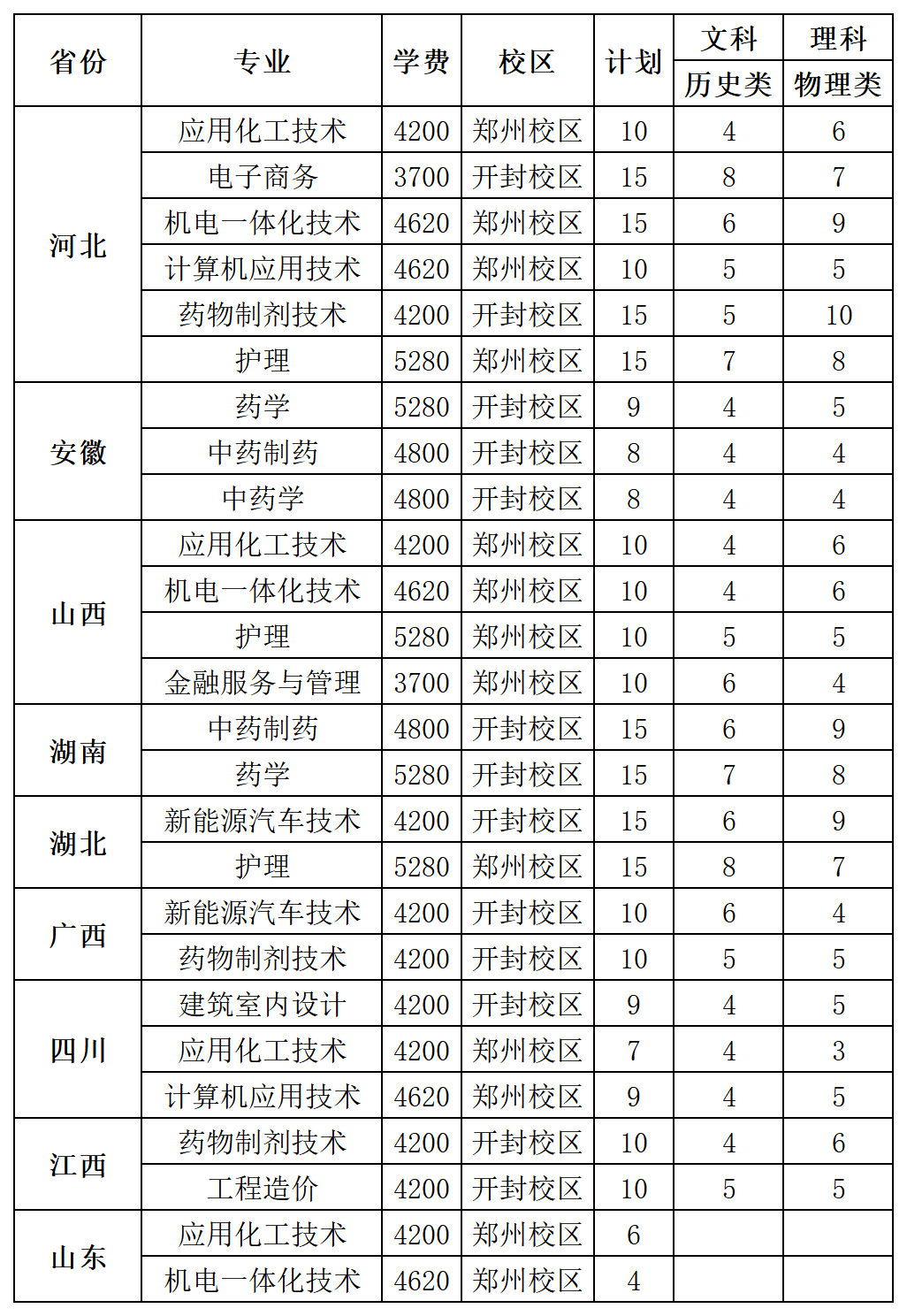 2024河南应用技术职业半岛在线注册招生计划-各专业招生人数是多少