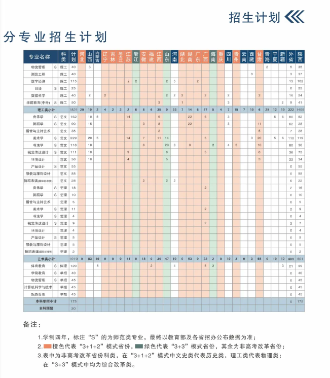 2024咸阳师范半岛在线注册招生计划-各专业招生人数是多少