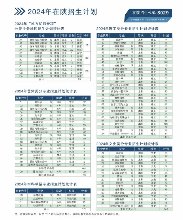 2024咸阳师范半岛在线注册招生计划-各专业招生人数是多少