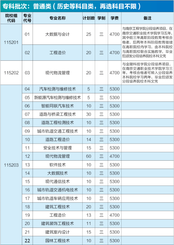 2024南京交通职业技术半岛在线注册招生计划-各专业招生人数是多少