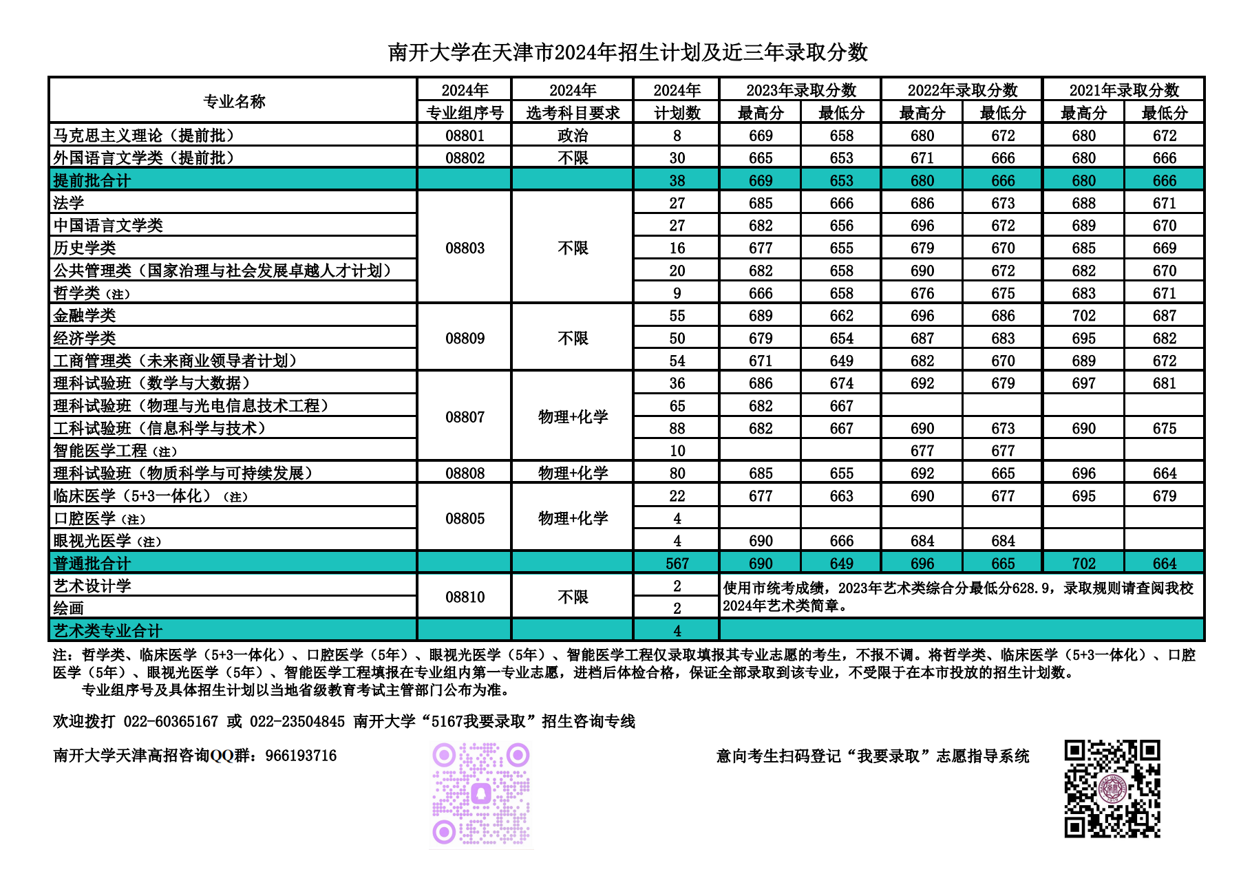 南开大学有哪些专业？