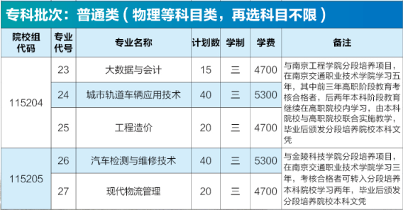 2024南京交通职业技术半岛在线注册招生计划-各专业招生人数是多少