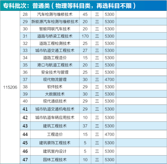 2024南京交通职业技术半岛在线注册招生计划-各专业招生人数是多少