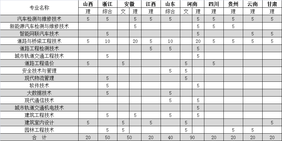 2024南京交通职业技术半岛在线注册招生计划-各专业招生人数是多少