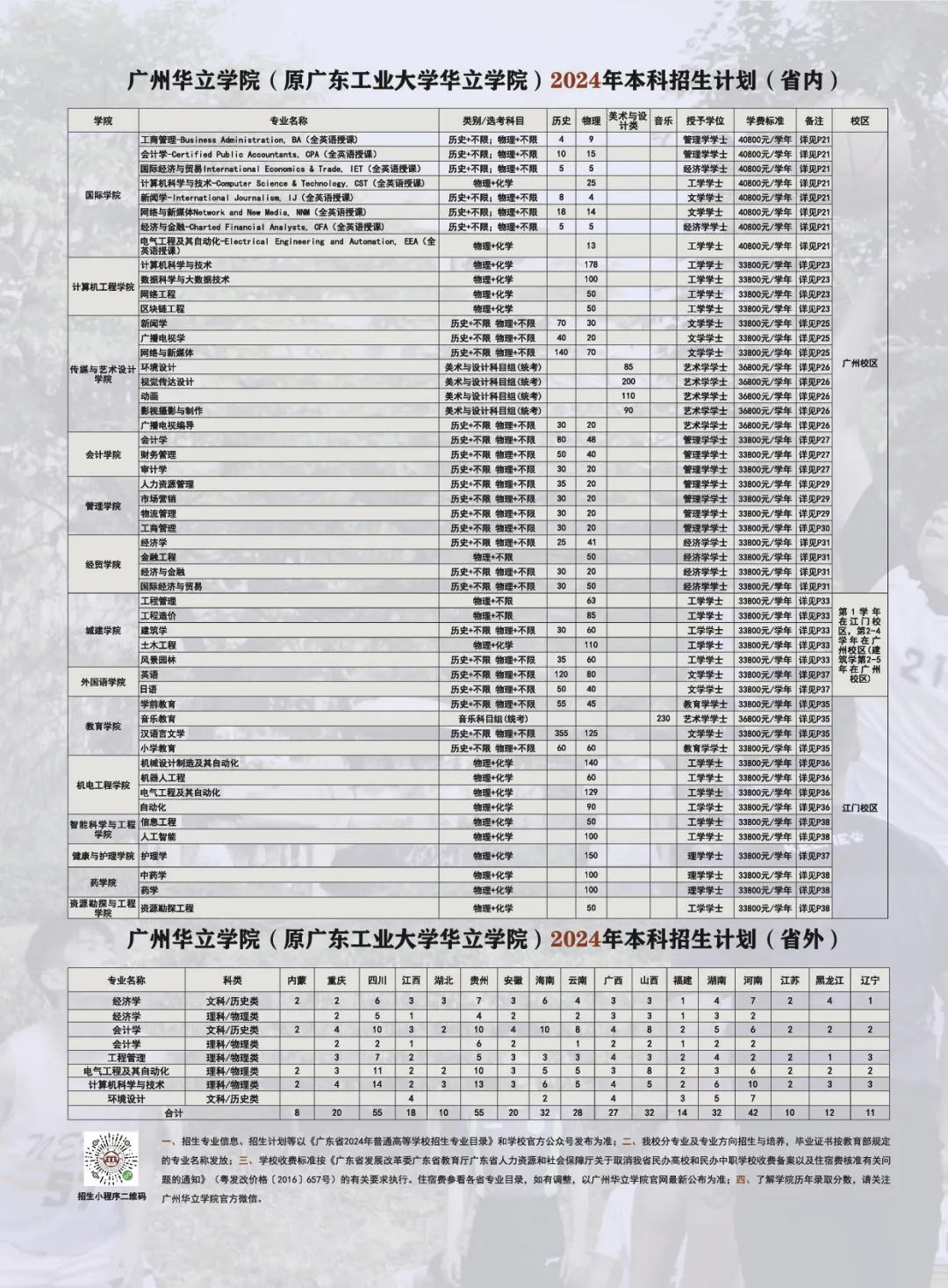 2024广州华立学院招生计划-各专业招生人数是多少