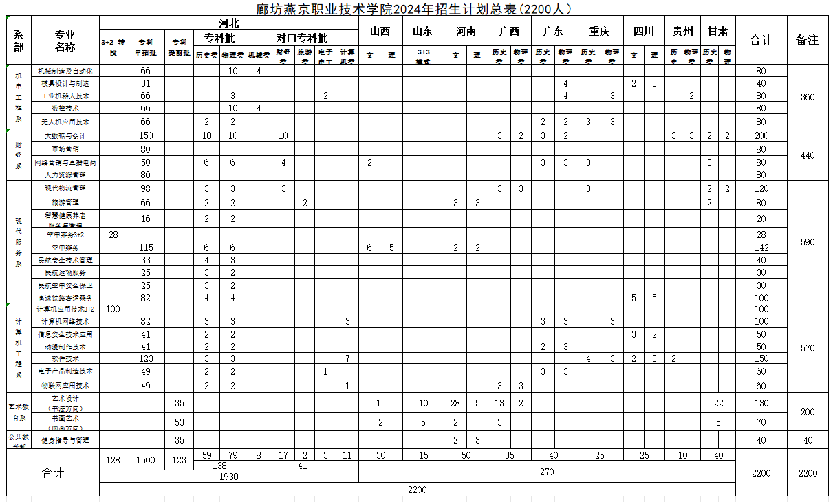 2024廊坊燕京职业技术半岛在线注册学费多少钱一年-各专业收费标准