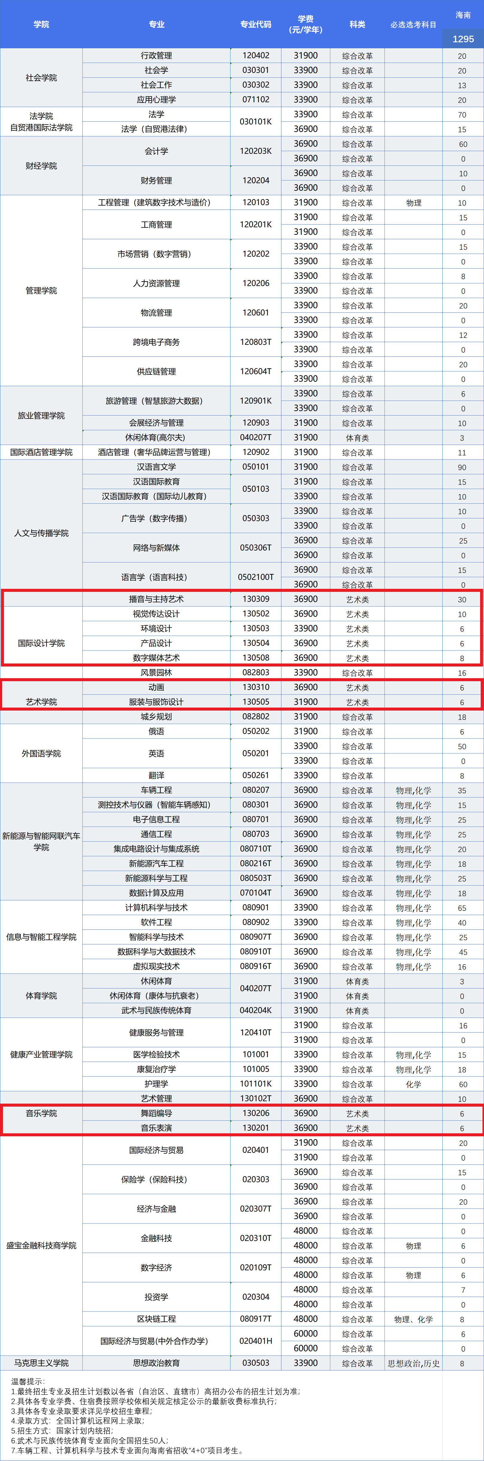 2024三亚半岛在线注册艺术类招生计划-各专业招生人数是多少