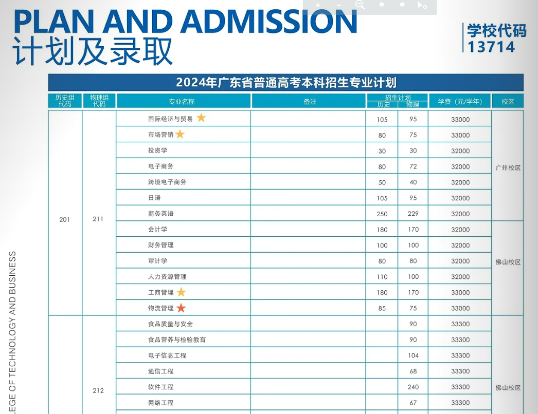 2024广州工商半岛在线注册招生计划-各专业招生人数是多少