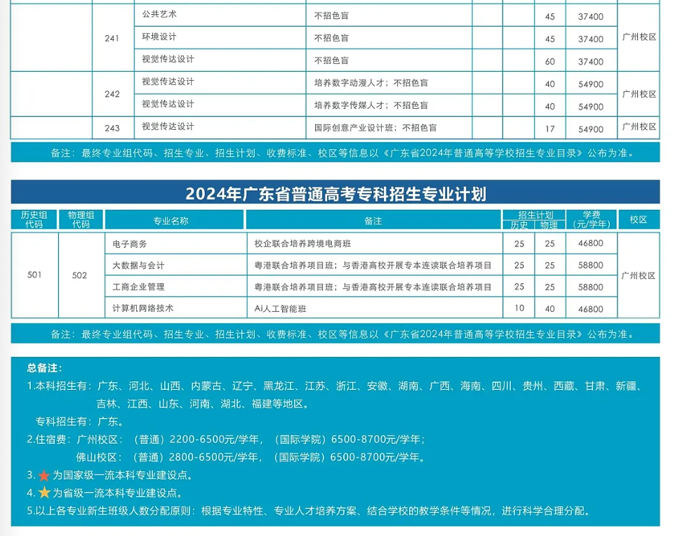 2024广州工商半岛在线注册招生计划-各专业招生人数是多少