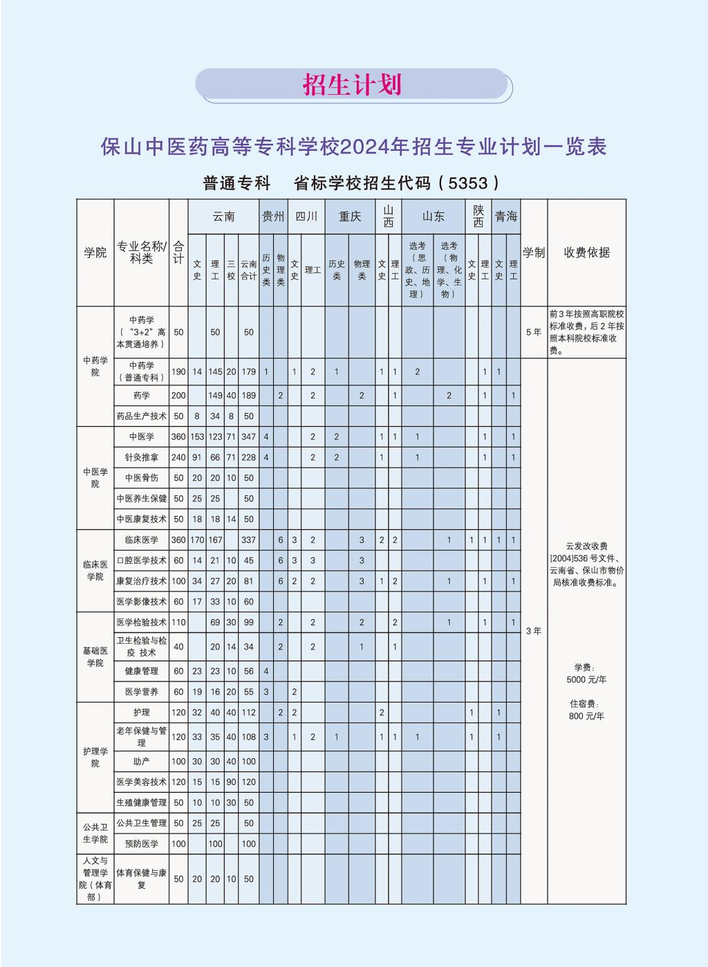 2024保山中医药高等专科半岛在线注册招生计划-各专业招生人数是多少