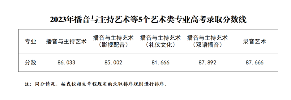 2023浙江传媒半岛在线注册艺术类录取分数线（含2021-2022历年）